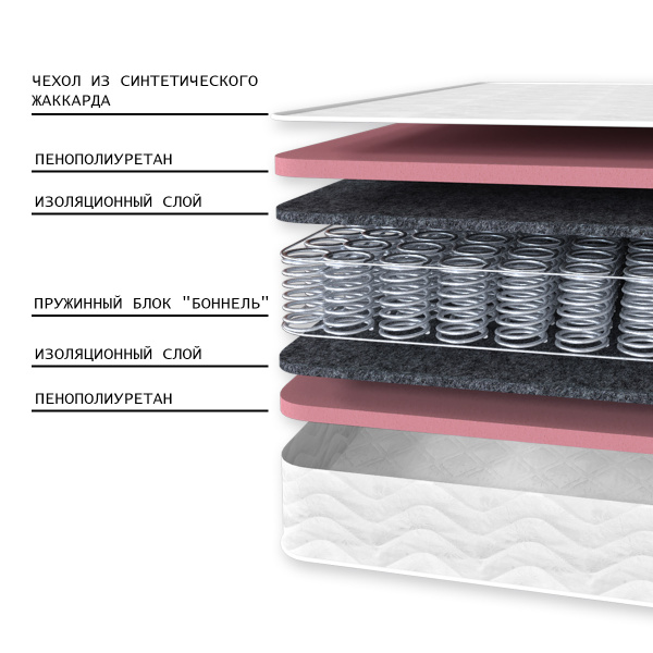 Матрас Комфорт 1 ЛАКС 1600*2000 
