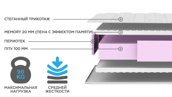 Матрас Комфорт Добрый 900*2000