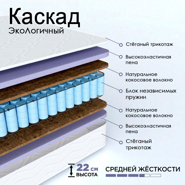 Матрас 160х200 Комфорт "ЭкоЛогичный" 