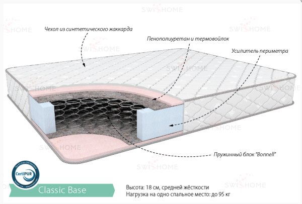 Матрас Классик Бейс 1600*2000